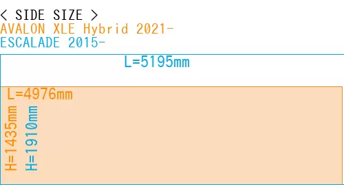 #AVALON XLE Hybrid 2021- + ESCALADE 2015-